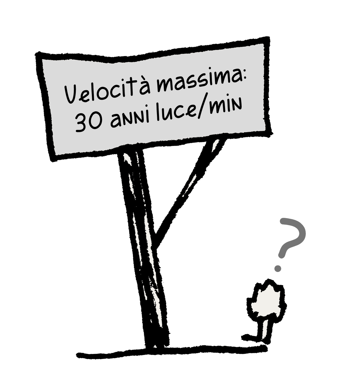 Meme di limite di velocit��